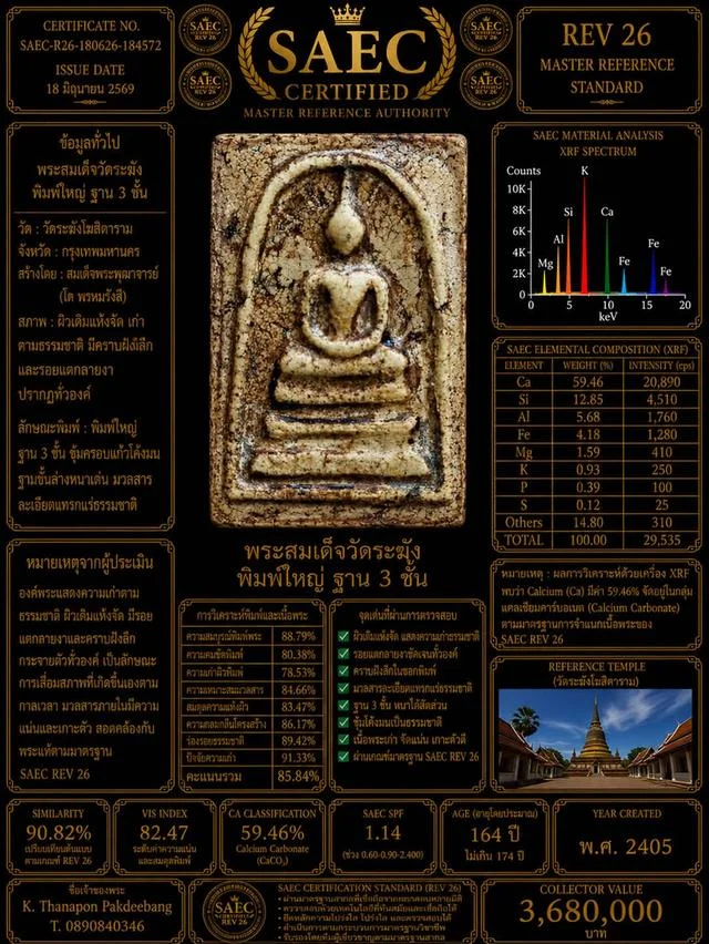 วัดสำปะซิว — General Collection — photo from a sourced market listing